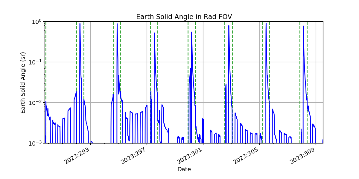 earth_solid_angle_valid.png