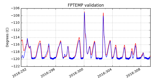 fptemp_valid.png