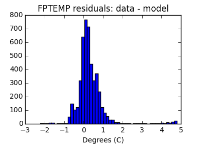 fptemp_valid_hist_lin.png