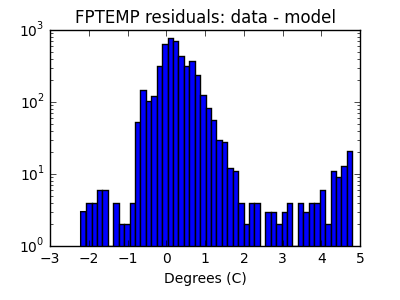 fptemp_valid_hist_log.png