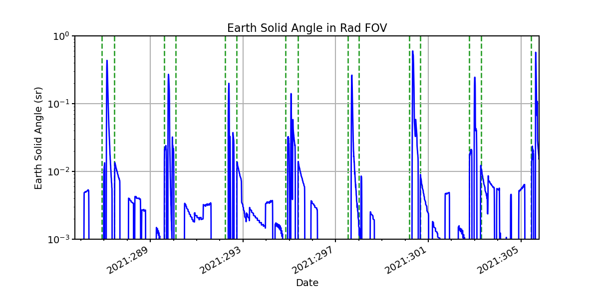 earth_solid_angle_valid.png