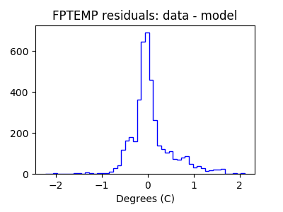 fptemp_valid_hist_lin.png