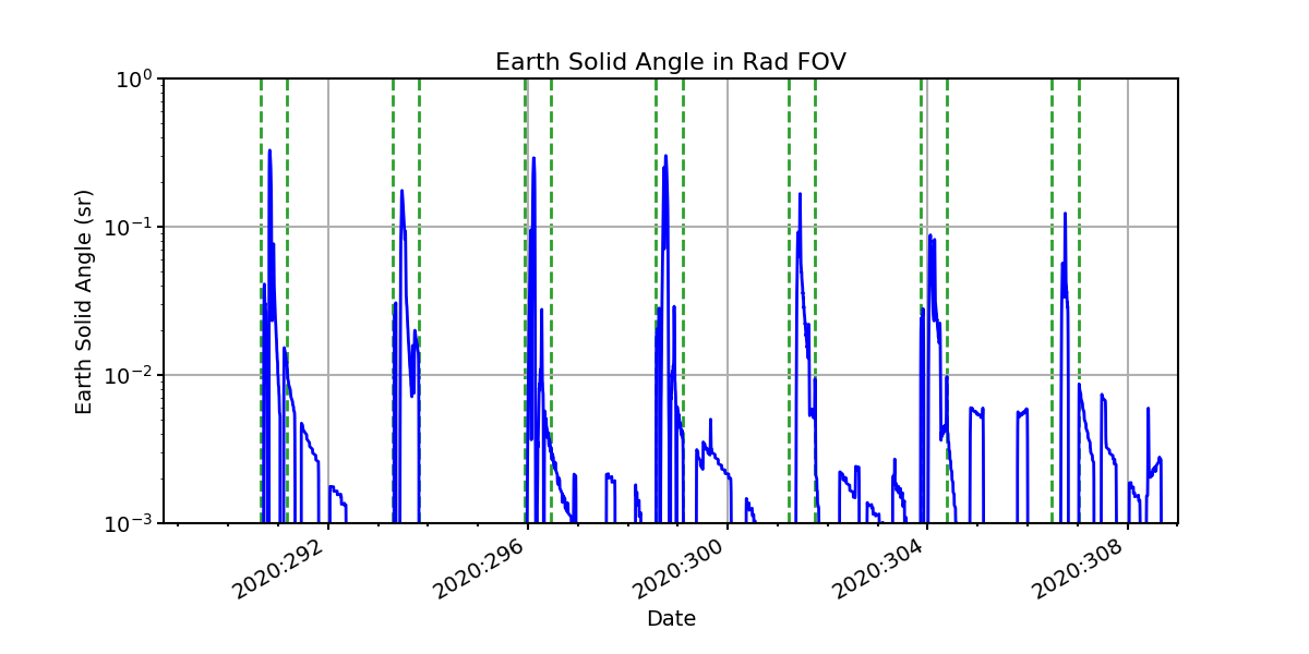 earth_solid_angle_valid.png