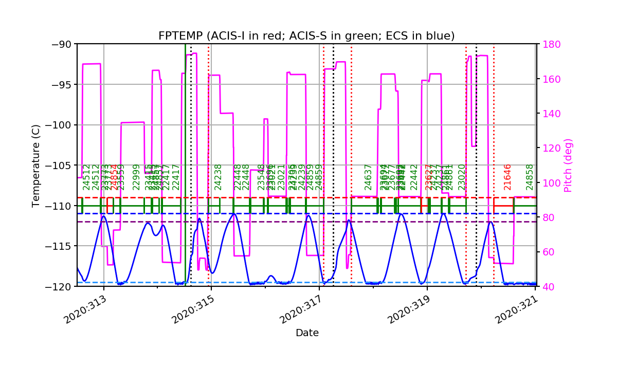 fptempM120toM90.png