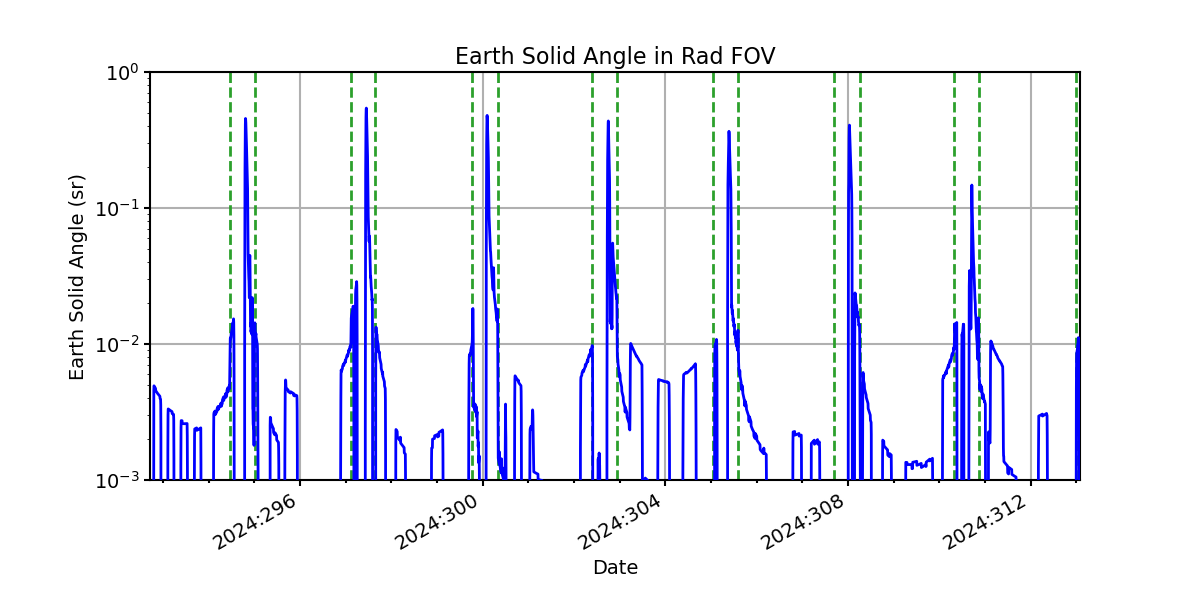 earth_solid_angle_valid.png