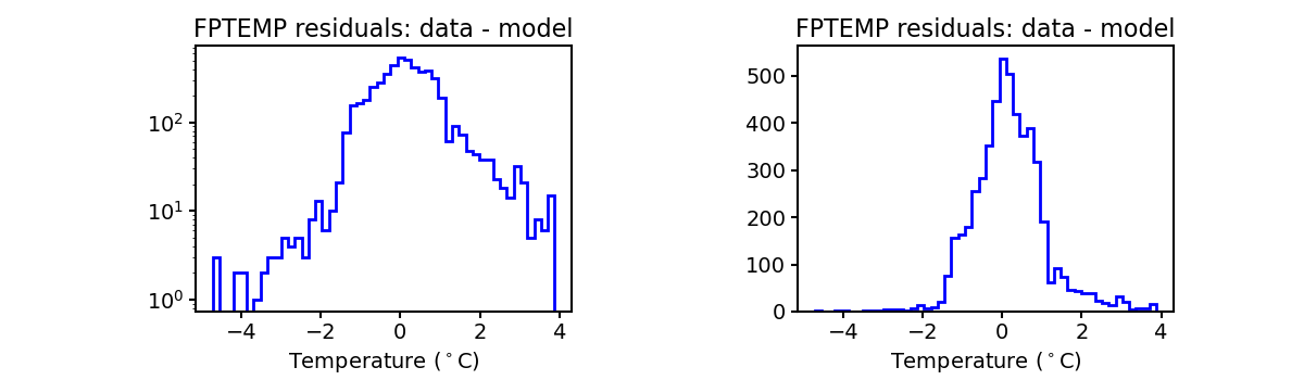 fptemp_valid_hist.png