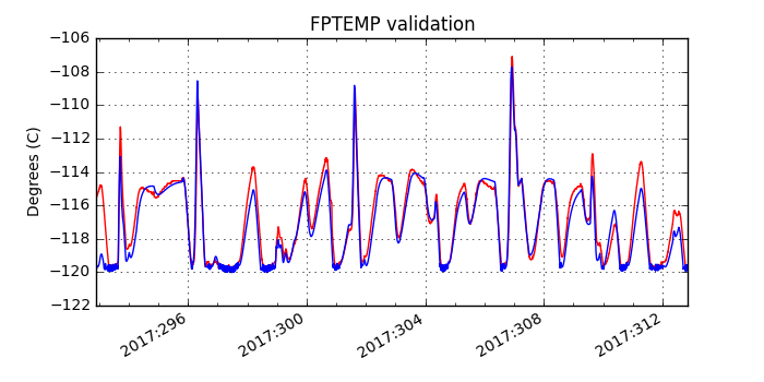 fptemp_valid.png