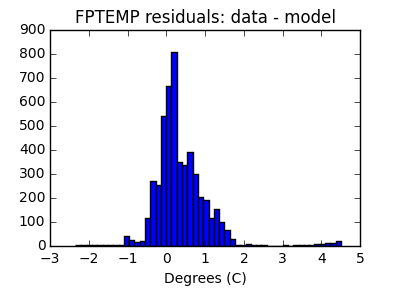 fptemp_valid_hist_lin.png