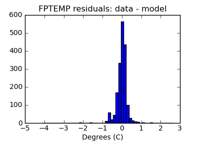 fptemp_valid_hist_lin.png