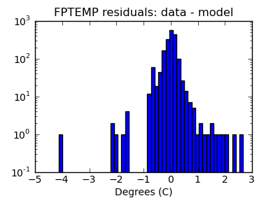 fptemp_valid_hist_log.png