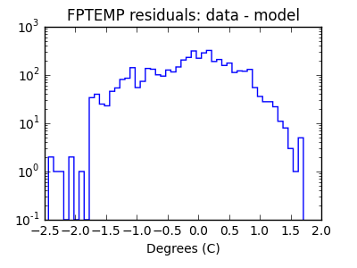 fptemp_valid_hist_log.png