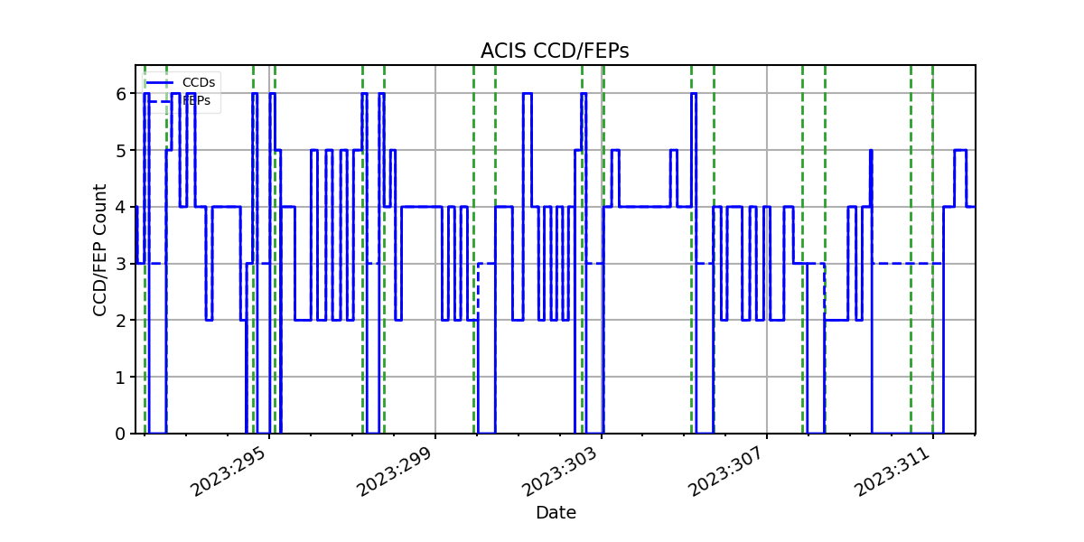 ccd_count_valid.png