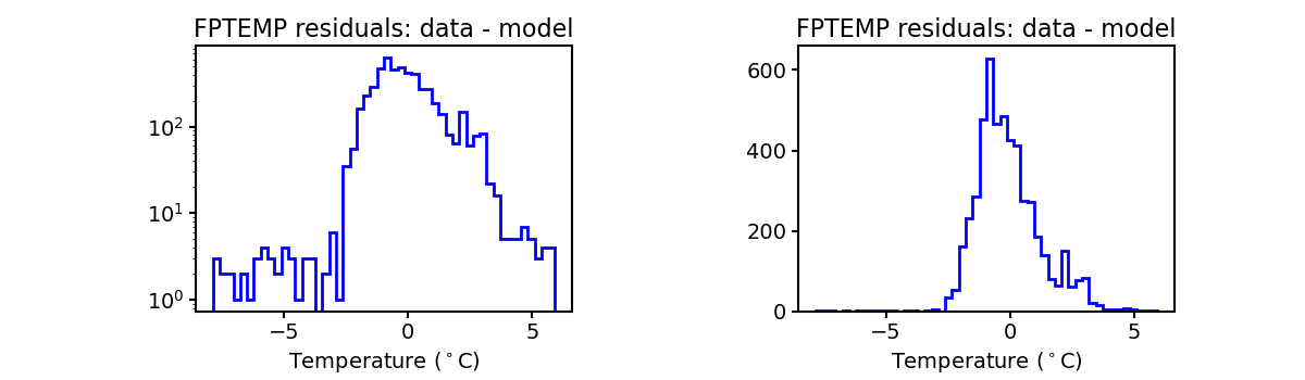 fptemp_valid_hist.png