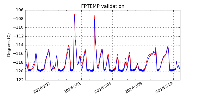 fptemp_valid.png