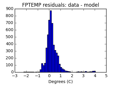 fptemp_valid_hist_lin.png