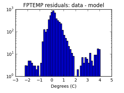 fptemp_valid_hist_log.png