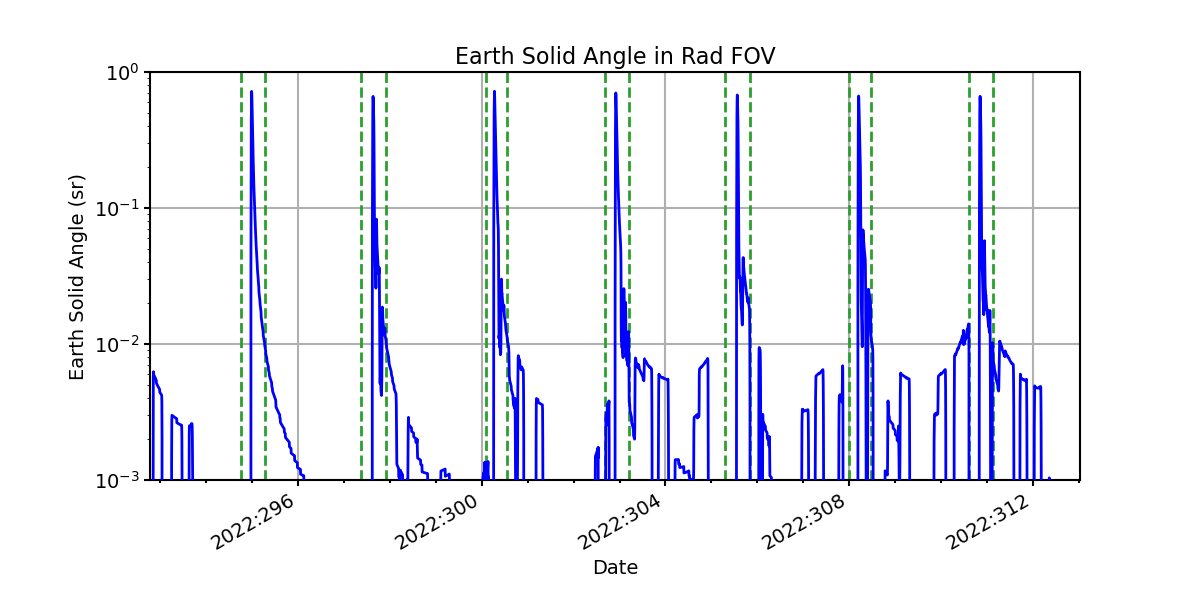 earth_solid_angle_valid.png