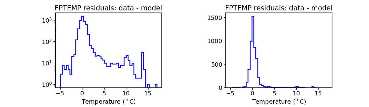 fptemp_valid_hist.png