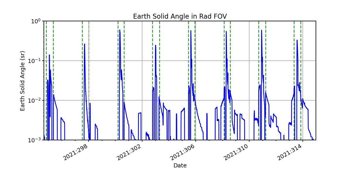 earth_solid_angle_valid.png