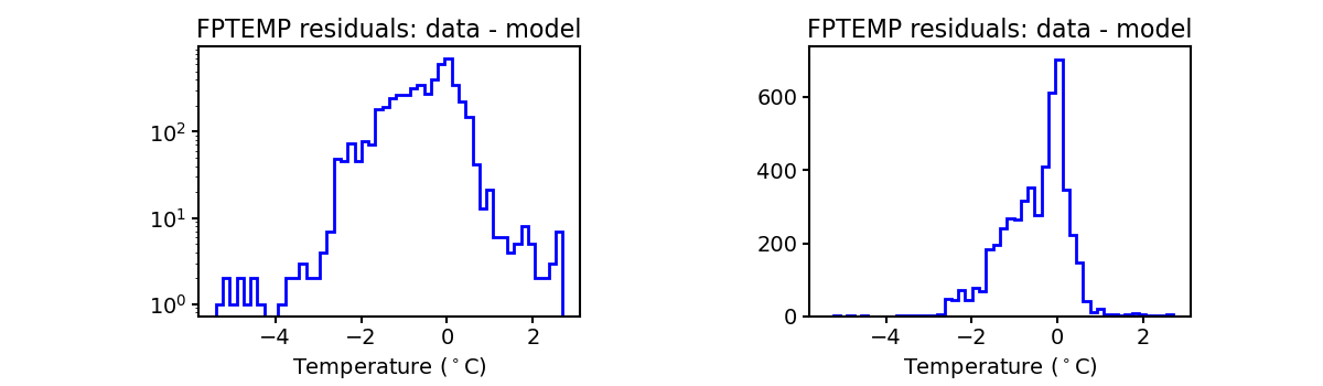 fptemp_valid_hist.png