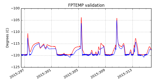 fptemp_valid.png