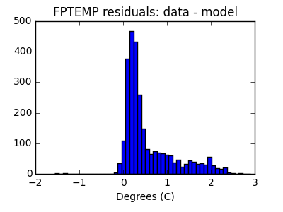 fptemp_valid_hist_lin.png