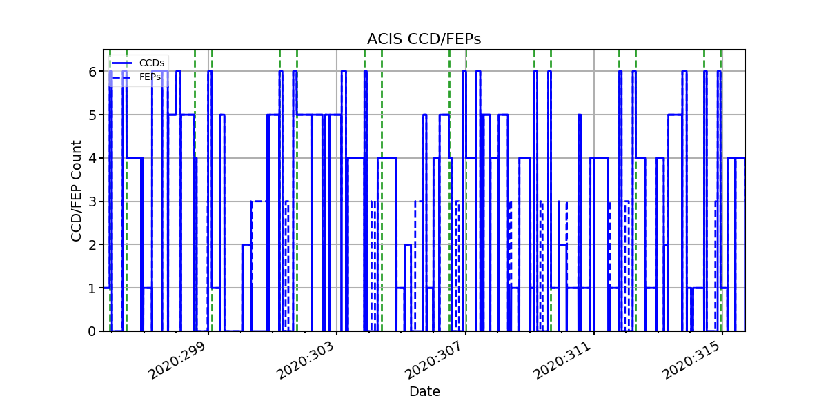 ccd_count_valid.png