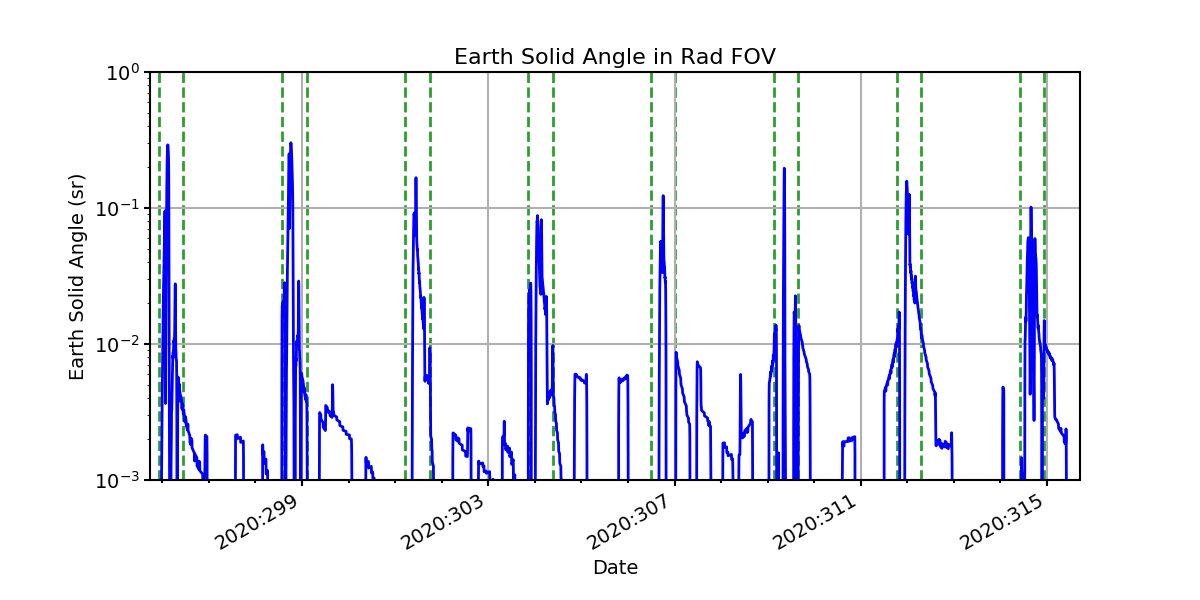 earth_solid_angle_valid.png