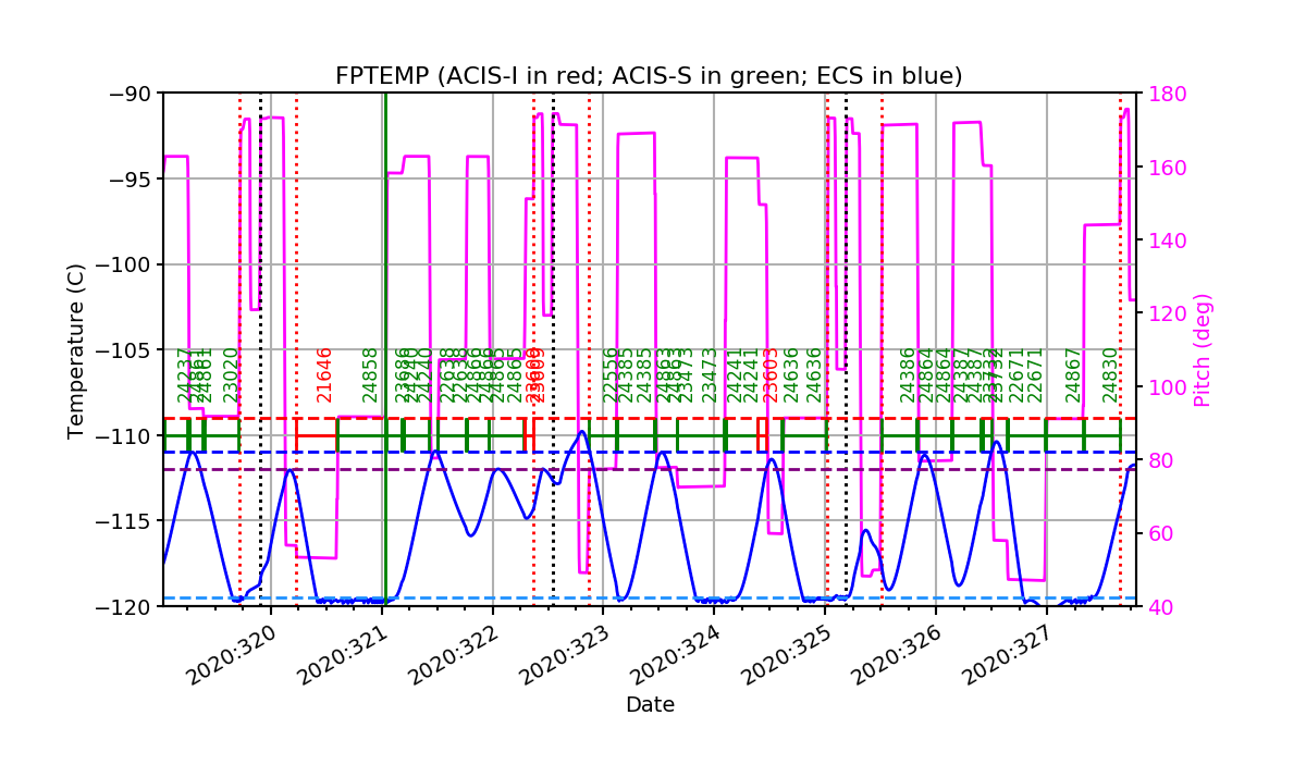 fptempM120toM90.png