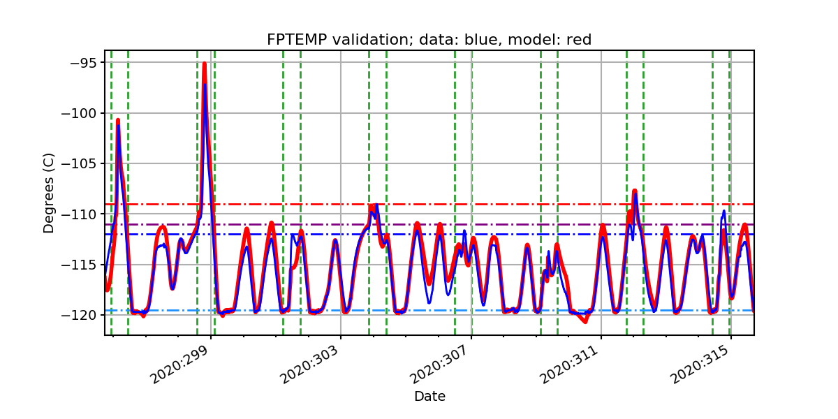 fptemp_valid.png