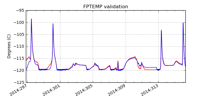 fptemp_valid.png