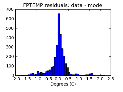 fptemp_valid_hist_lin.png