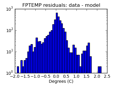 fptemp_valid_hist_log.png