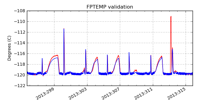 fptemp_valid.png