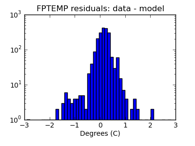 fptemp_valid_hist_log.png