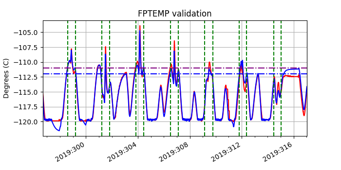 fptemp_valid.png