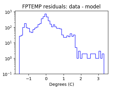 fptemp_valid_hist_log.png