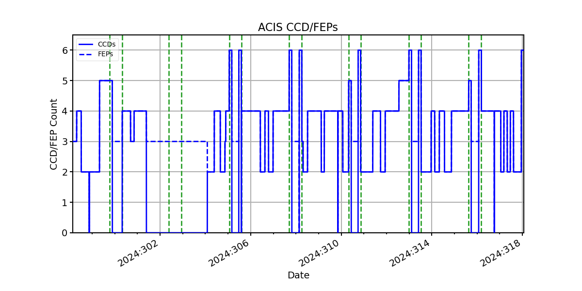 ccd_count_valid.png