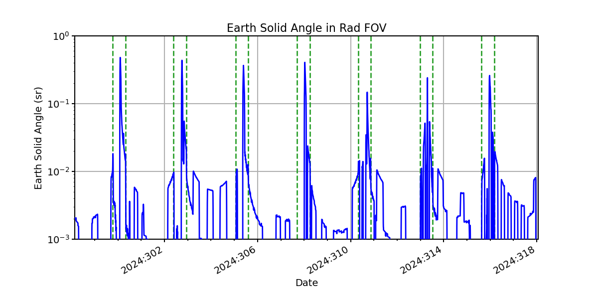 earth_solid_angle_valid.png