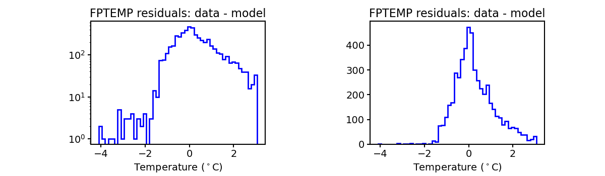 fptemp_valid_hist.png