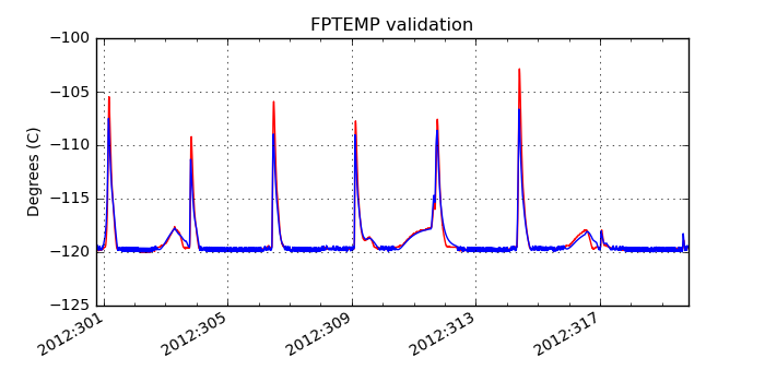 fptemp_valid.png