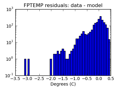 fptemp_valid_hist_log.png