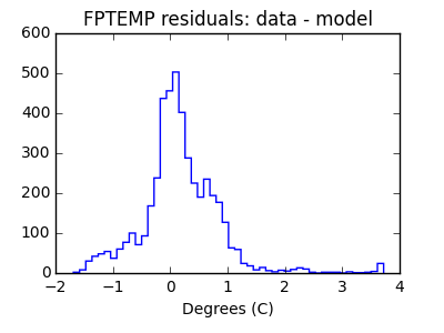 fptemp_valid_hist_lin.png