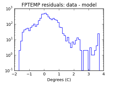 fptemp_valid_hist_log.png