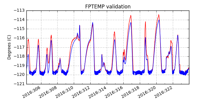 fptemp_valid.png