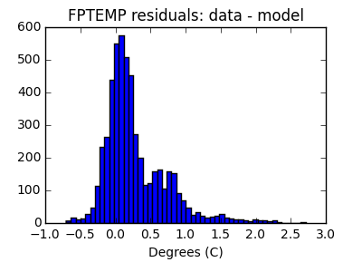 fptemp_valid_hist_lin.png