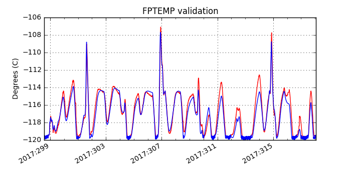 fptemp_valid.png