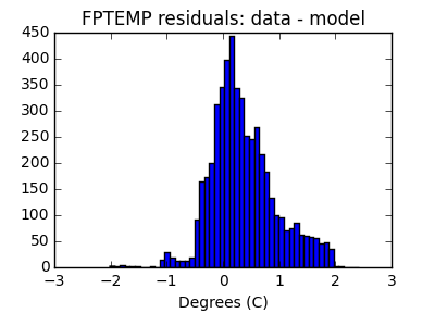 fptemp_valid_hist_lin.png