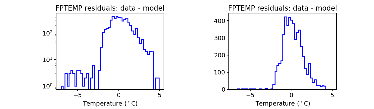 fptemp_valid_hist.png