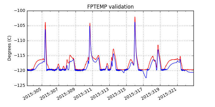 fptemp_valid.png